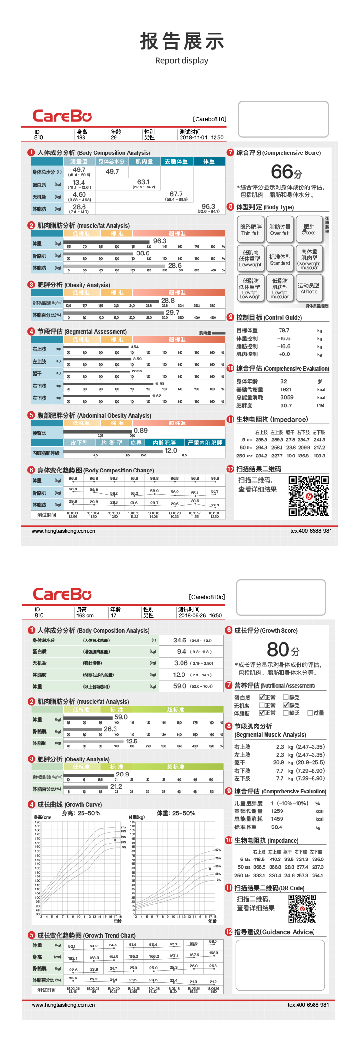 人體成分分析儀