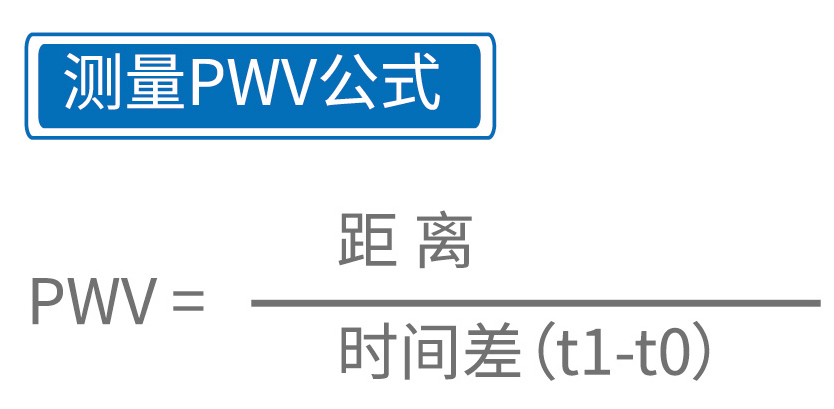 動脈硬虎計算公式